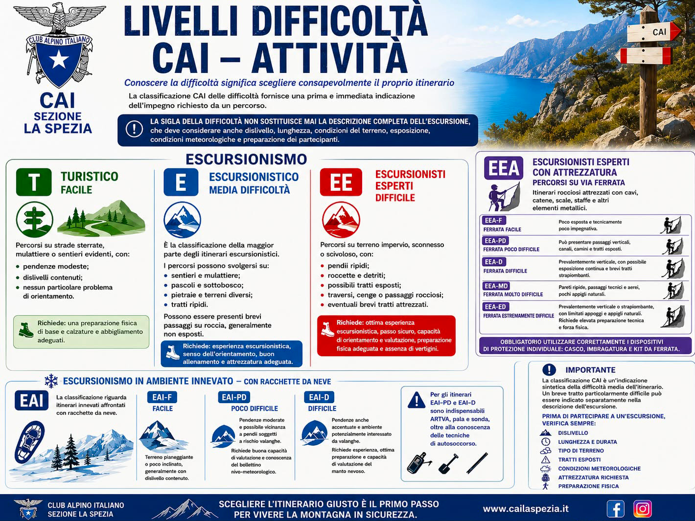 difficoltà CAI attività La Spezia